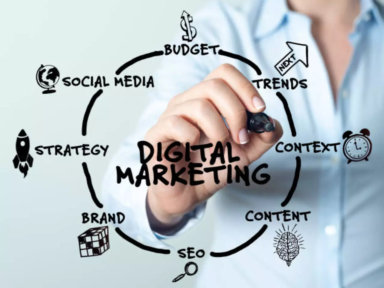 Consulenza digital marketing ottenere risultati eccezionali