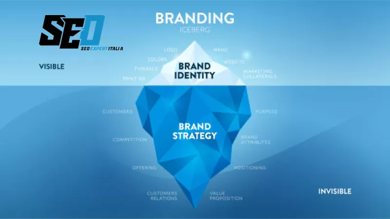 Personal Branding Segreti Per Creare La Tua Immagine Online