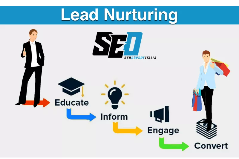 Lead nurturing