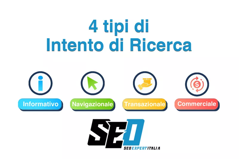 Tipi di Google Search Intent