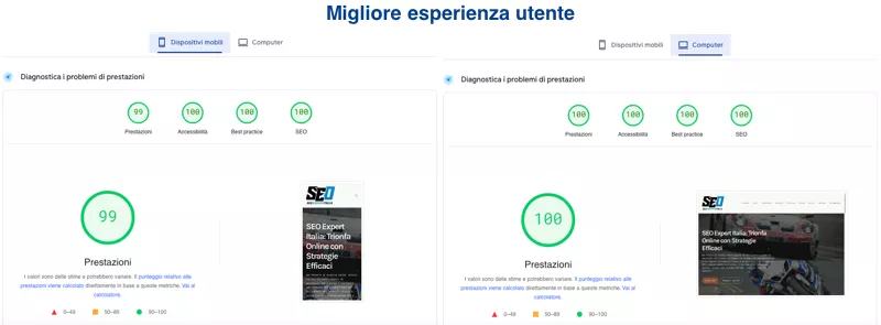 migliorare la visibilità online con Google Speed Insight