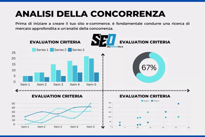 Ricerca di mercato e analisi della concorrenza